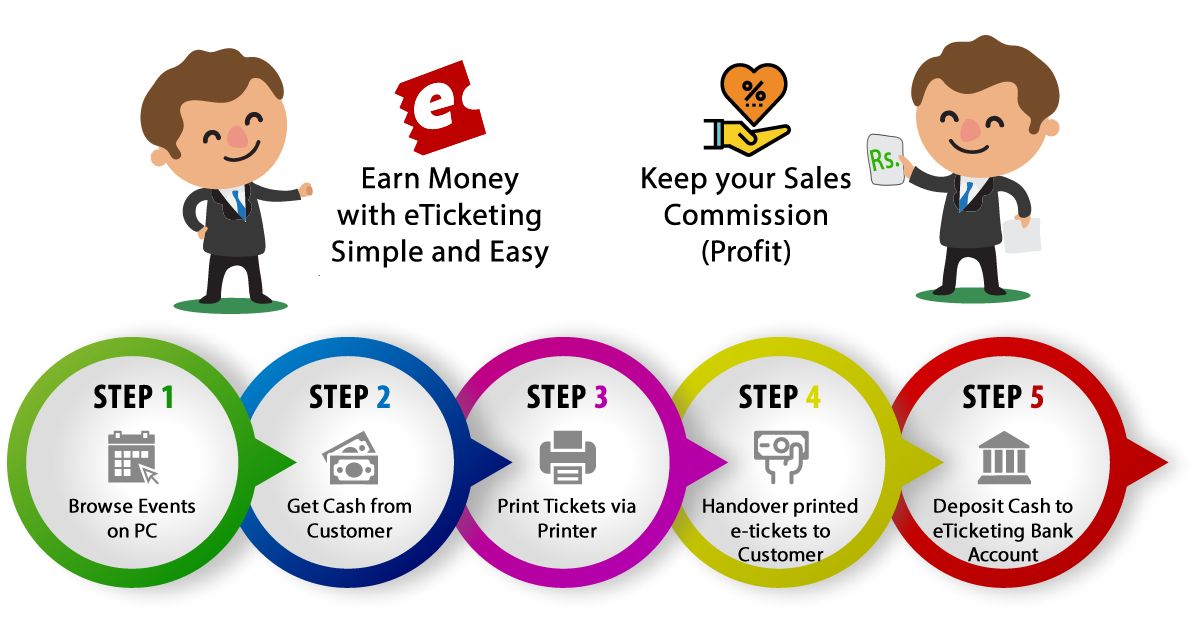 Become eTicketing Partner Outlet